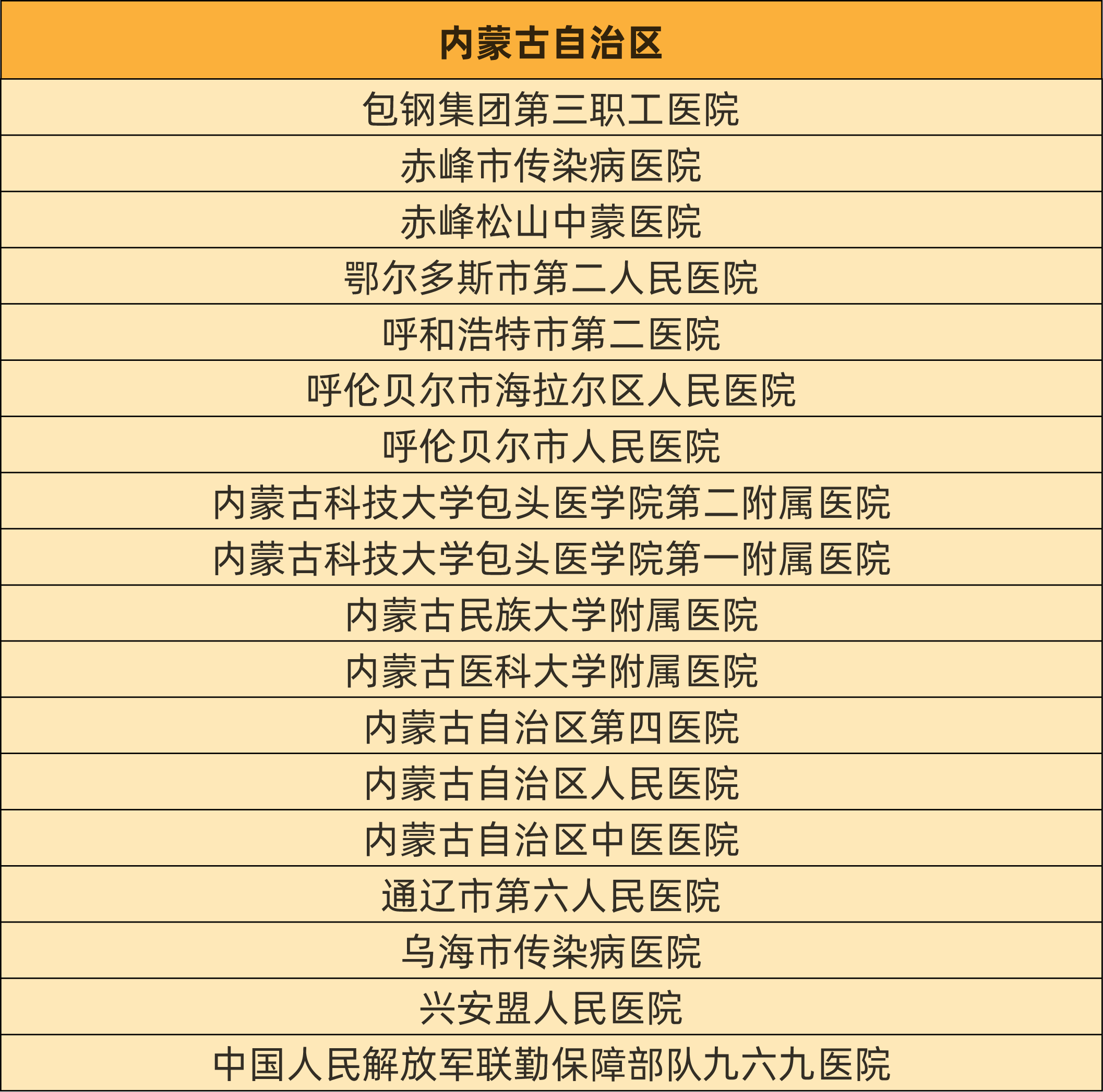 最新！慢乙肝临床治愈门诊医院汇总名单！
