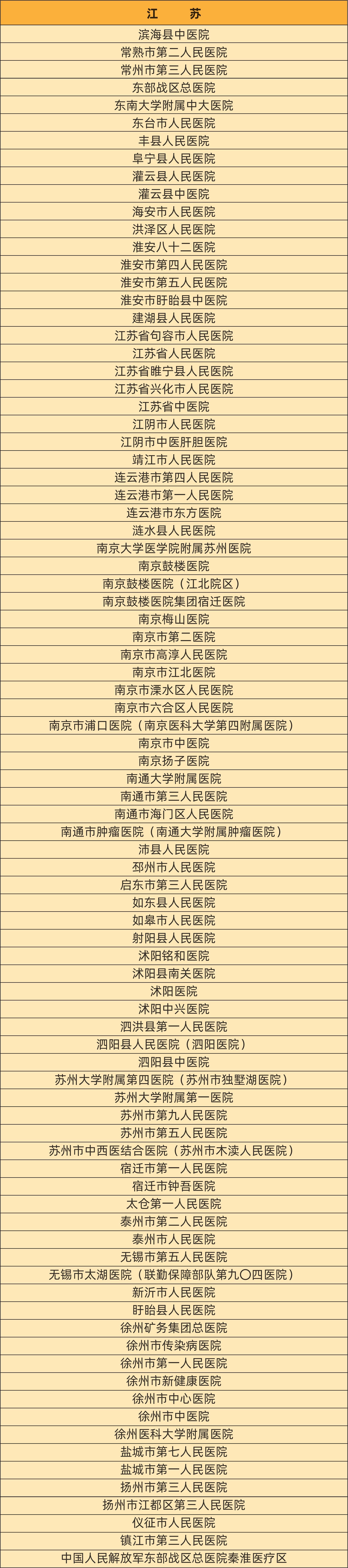 最新！慢乙肝临床治愈门诊医院汇总名单！