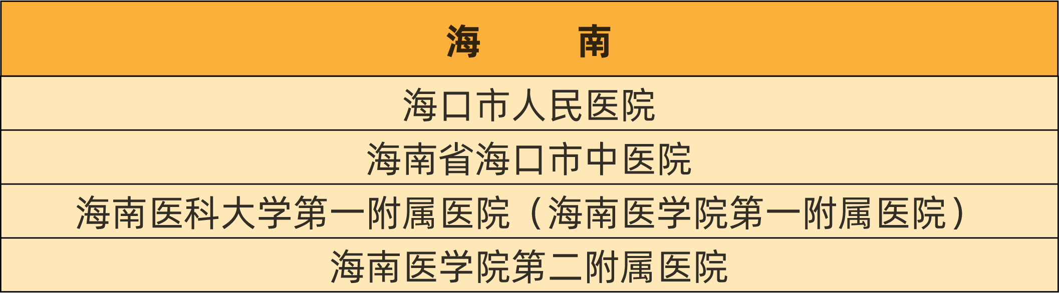 最新！慢乙肝临床治愈门诊医院汇总名单！