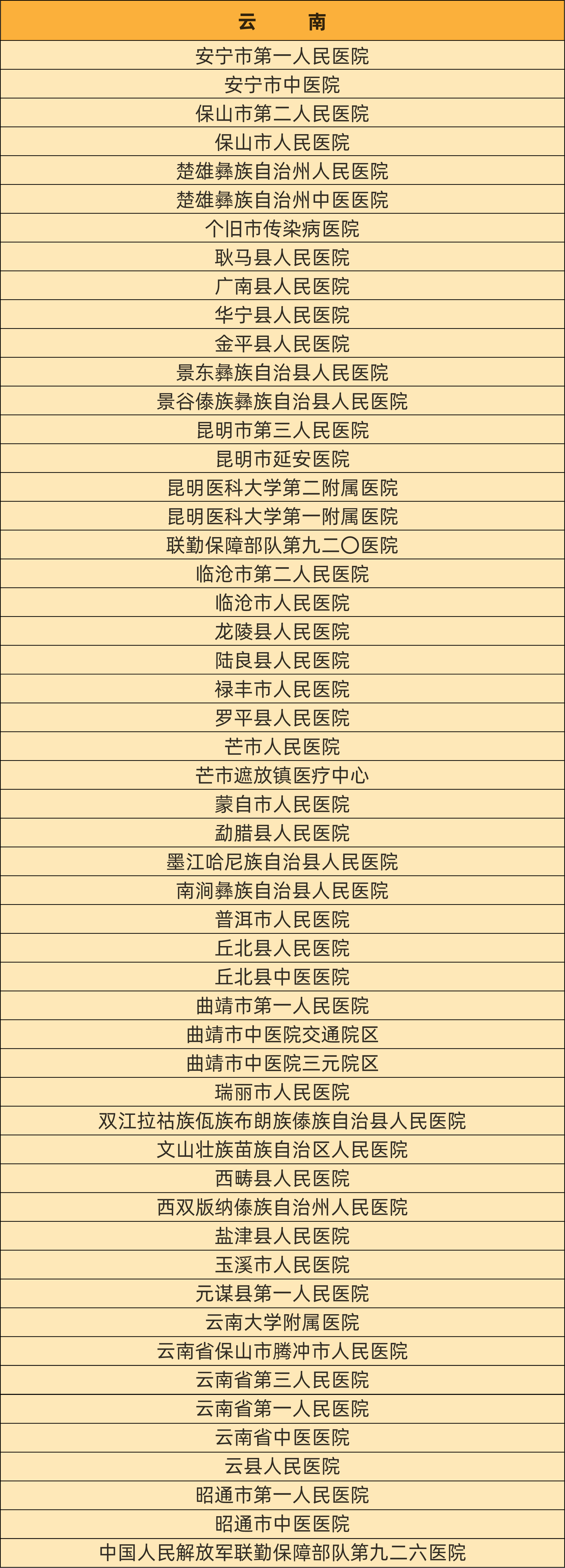 最新！慢乙肝临床治愈门诊医院汇总名单！