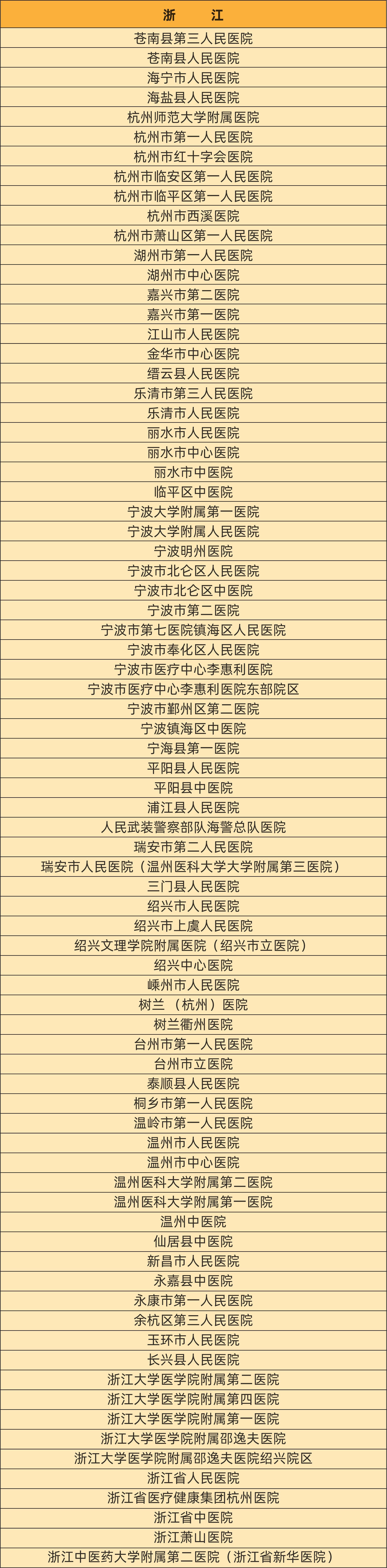 最新！慢乙肝临床治愈门诊医院汇总名单！