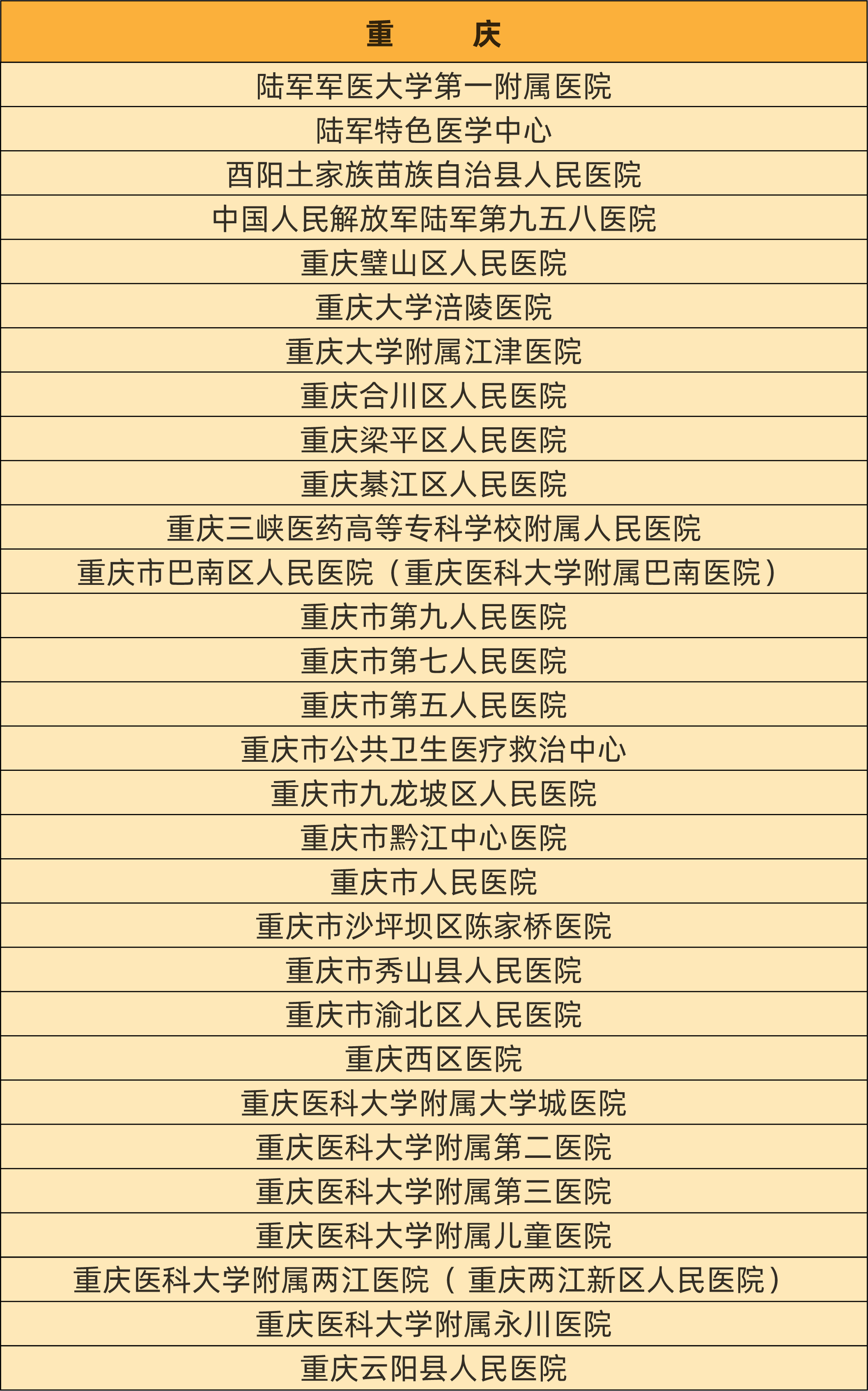 最新！慢乙肝临床治愈门诊医院汇总名单！