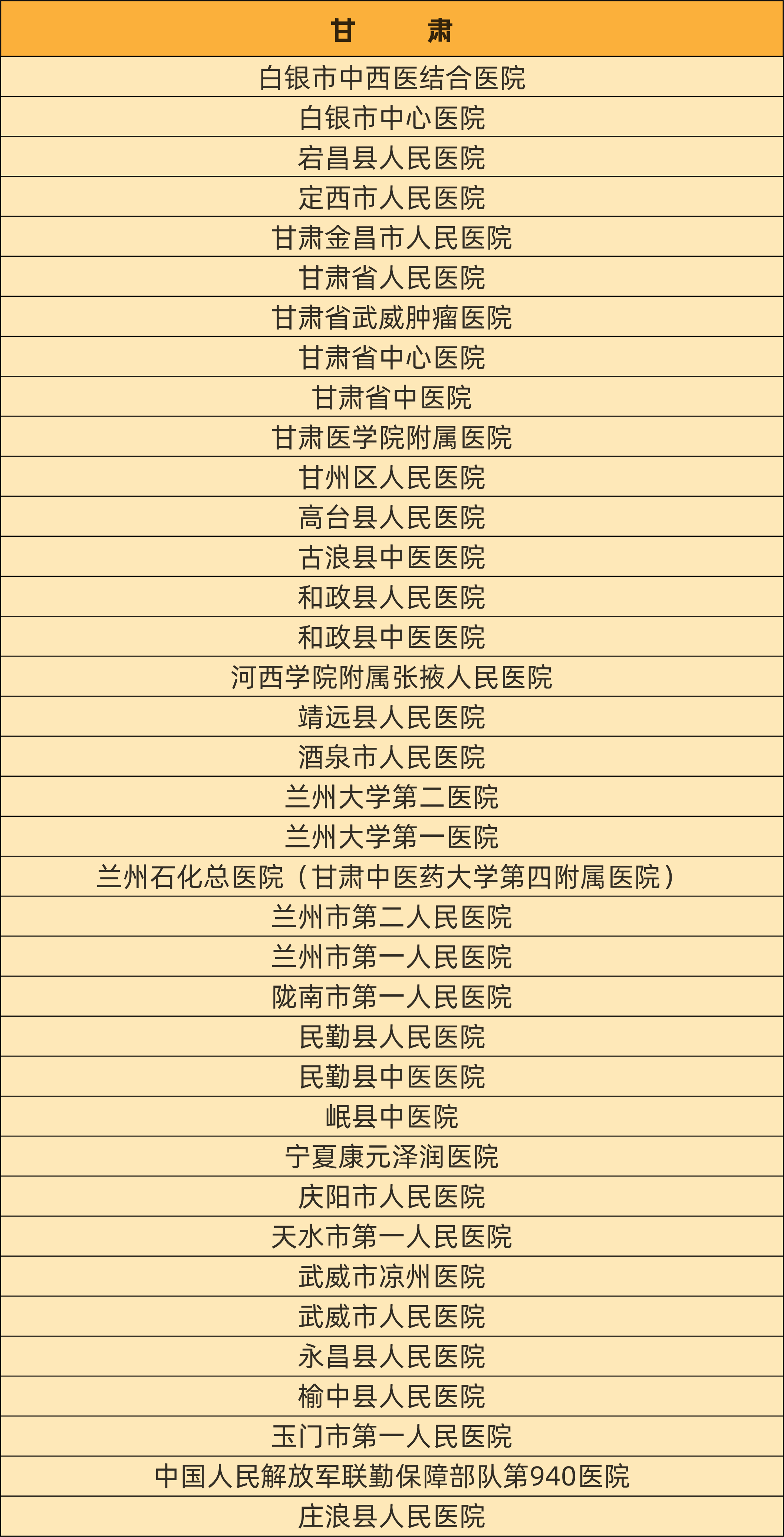 最新！慢乙肝临床治愈门诊医院汇总名单！