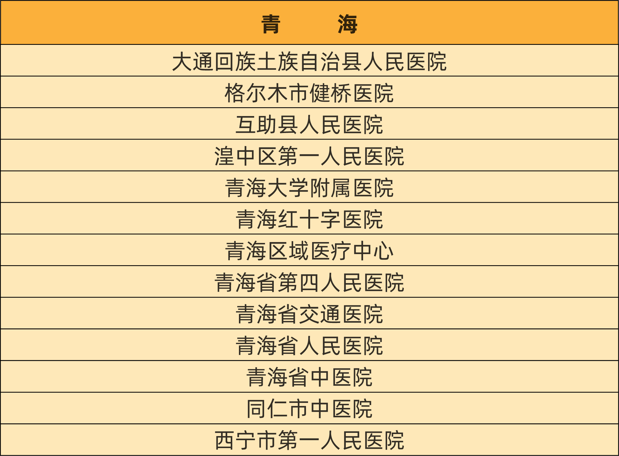 最新！慢乙肝临床治愈门诊医院汇总名单！
