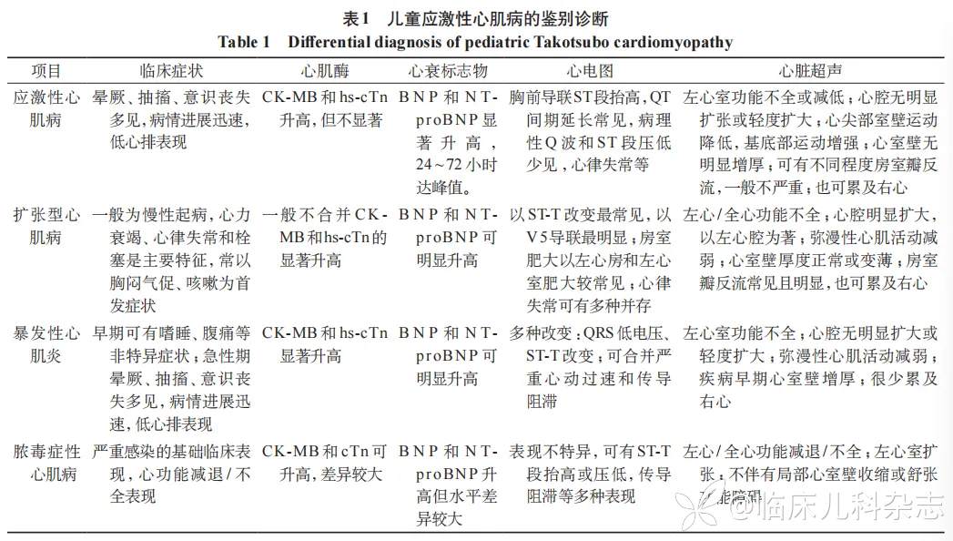 儿童应激性心肌病研究进展