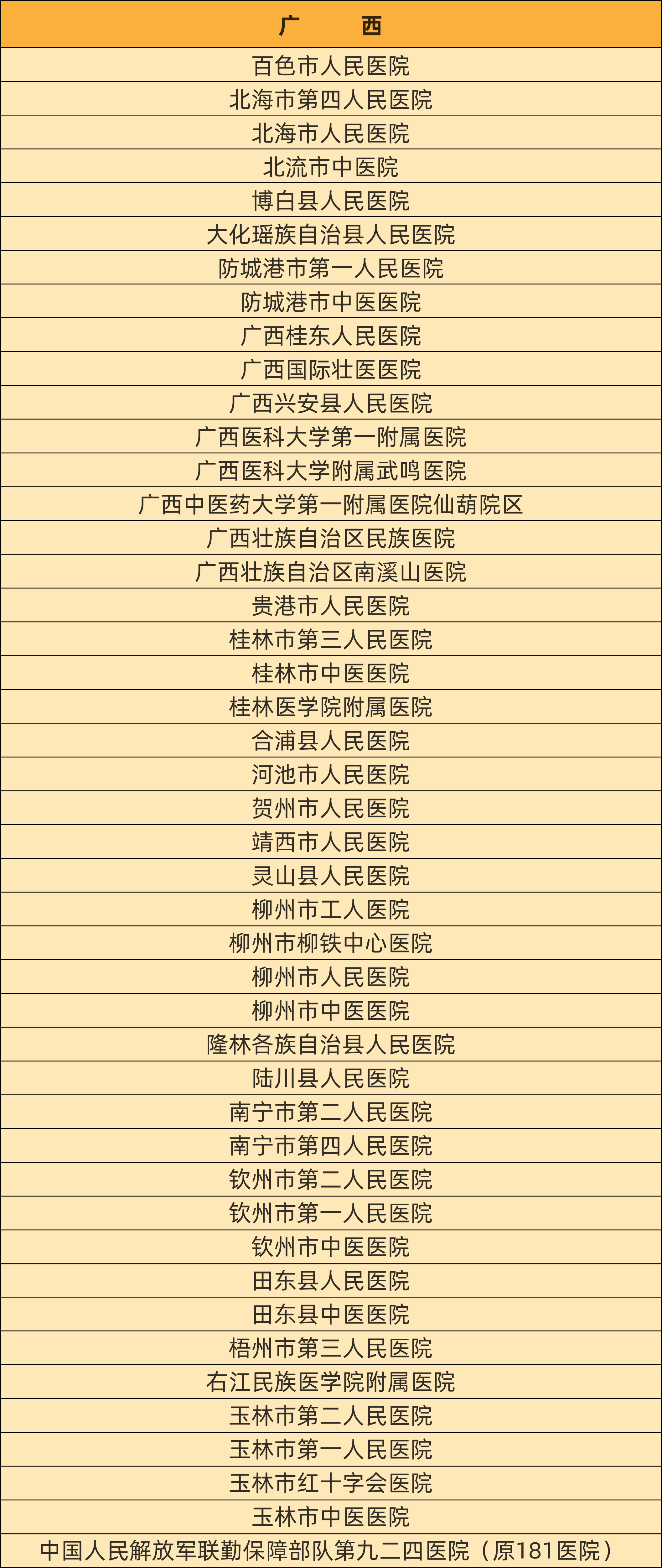 最新！慢乙肝临床治愈门诊医院汇总名单！