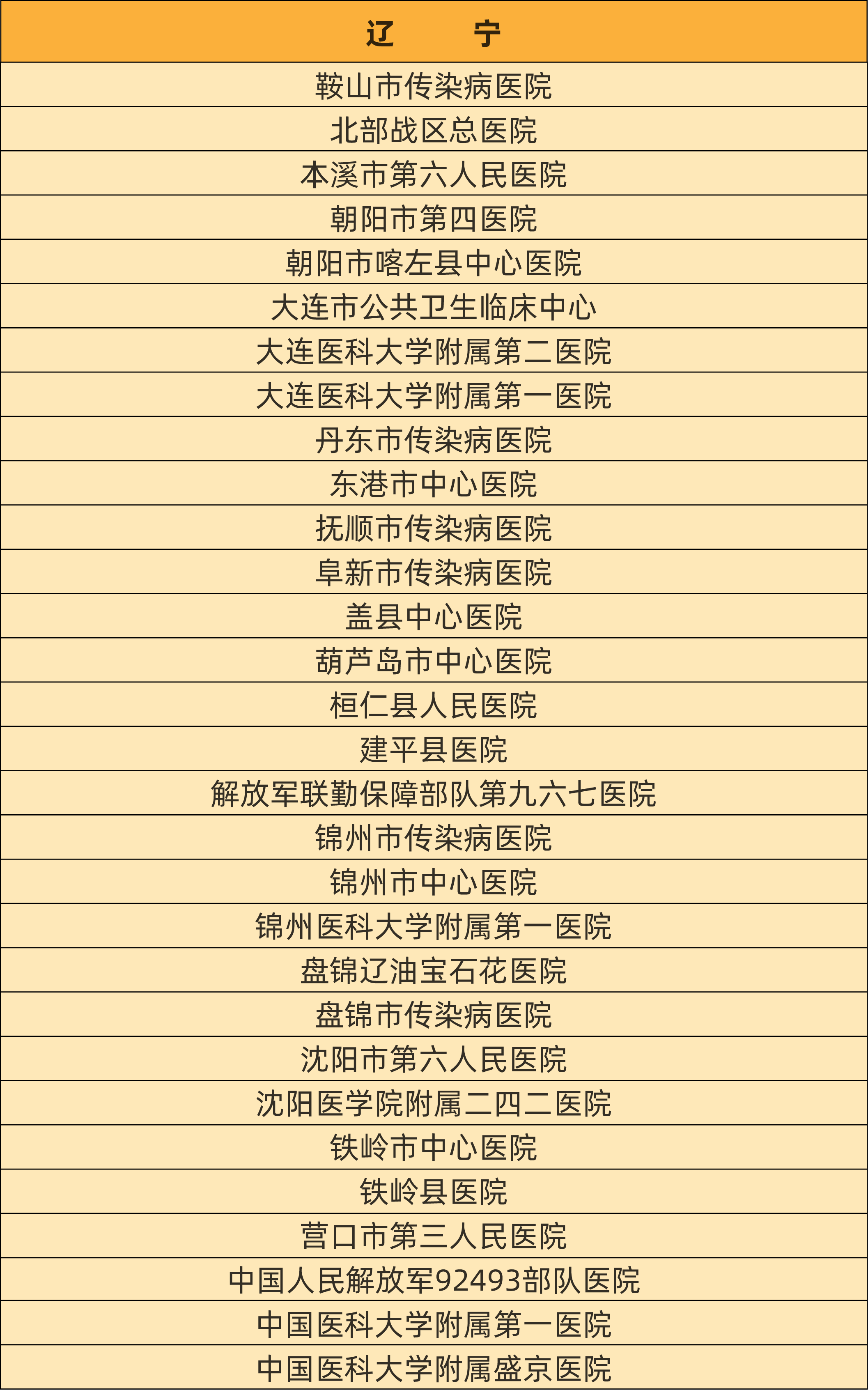 最新！慢乙肝临床治愈门诊医院汇总名单！