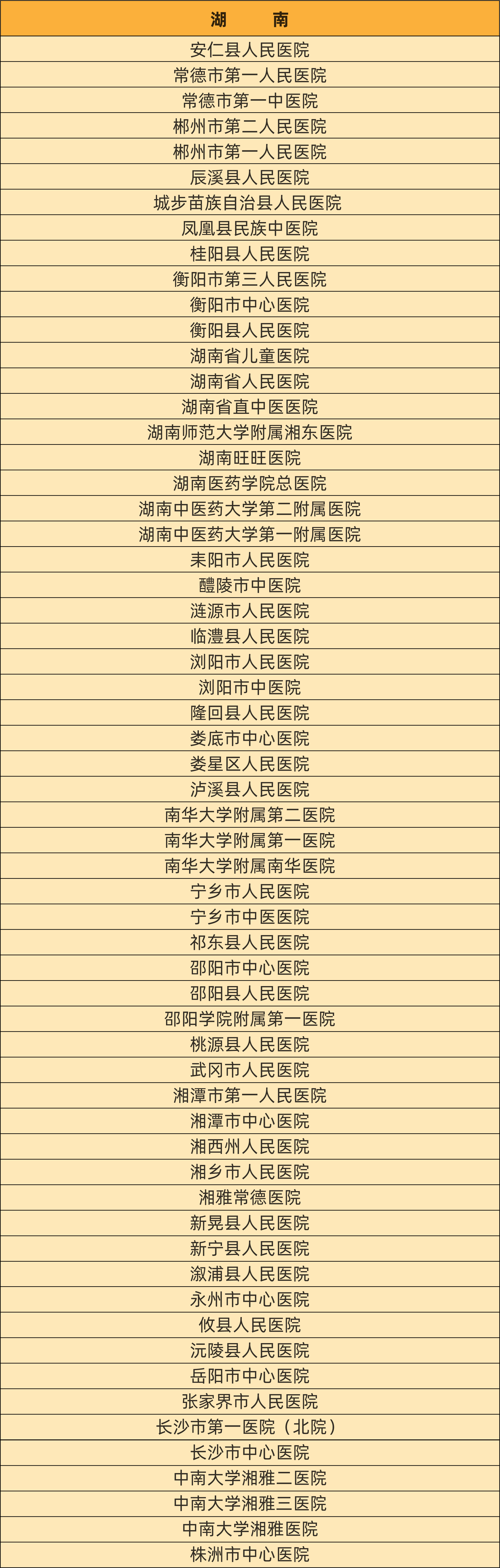 最新！慢乙肝临床治愈门诊医院汇总名单！