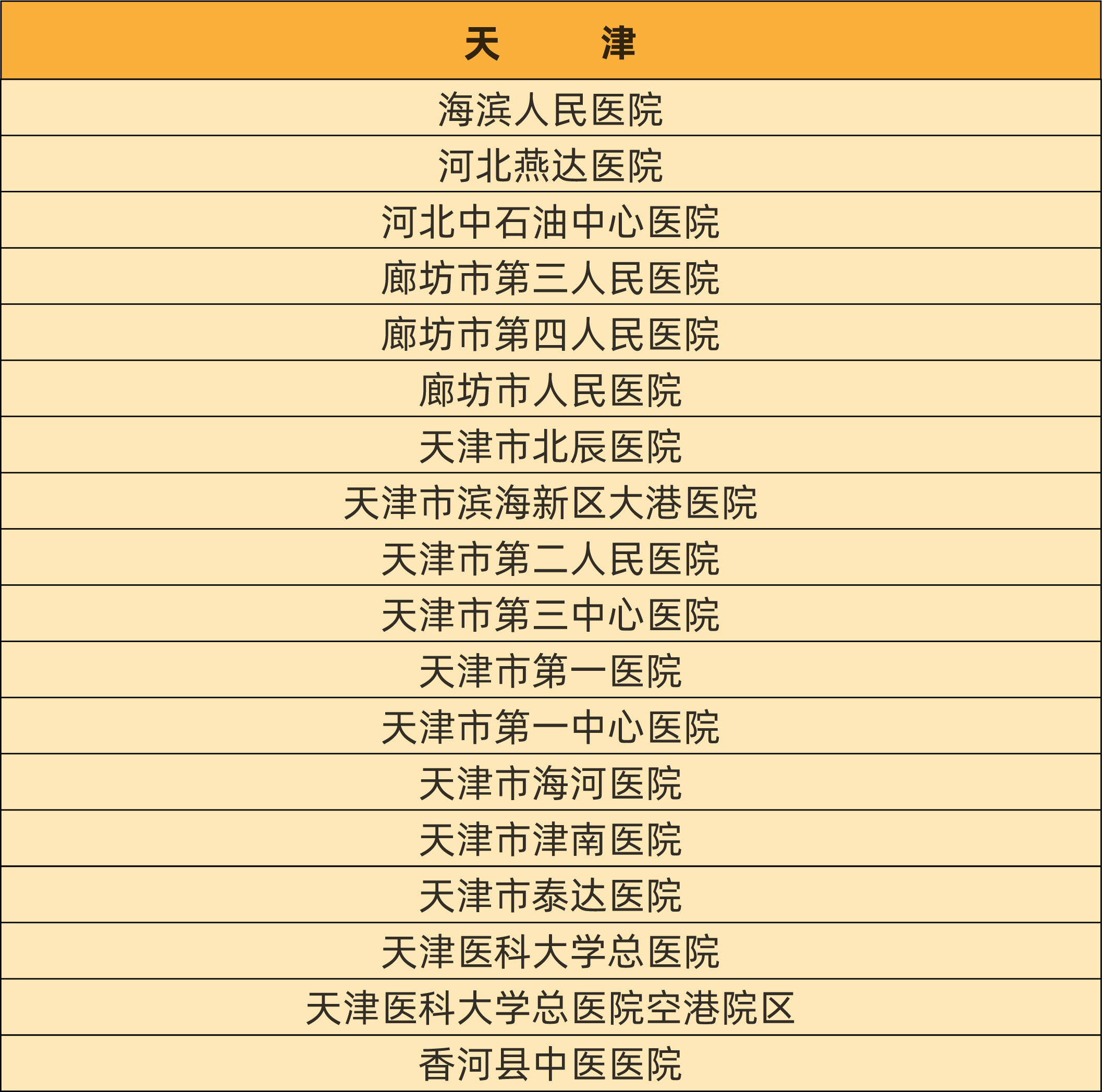 最新！慢乙肝临床治愈门诊医院汇总名单！