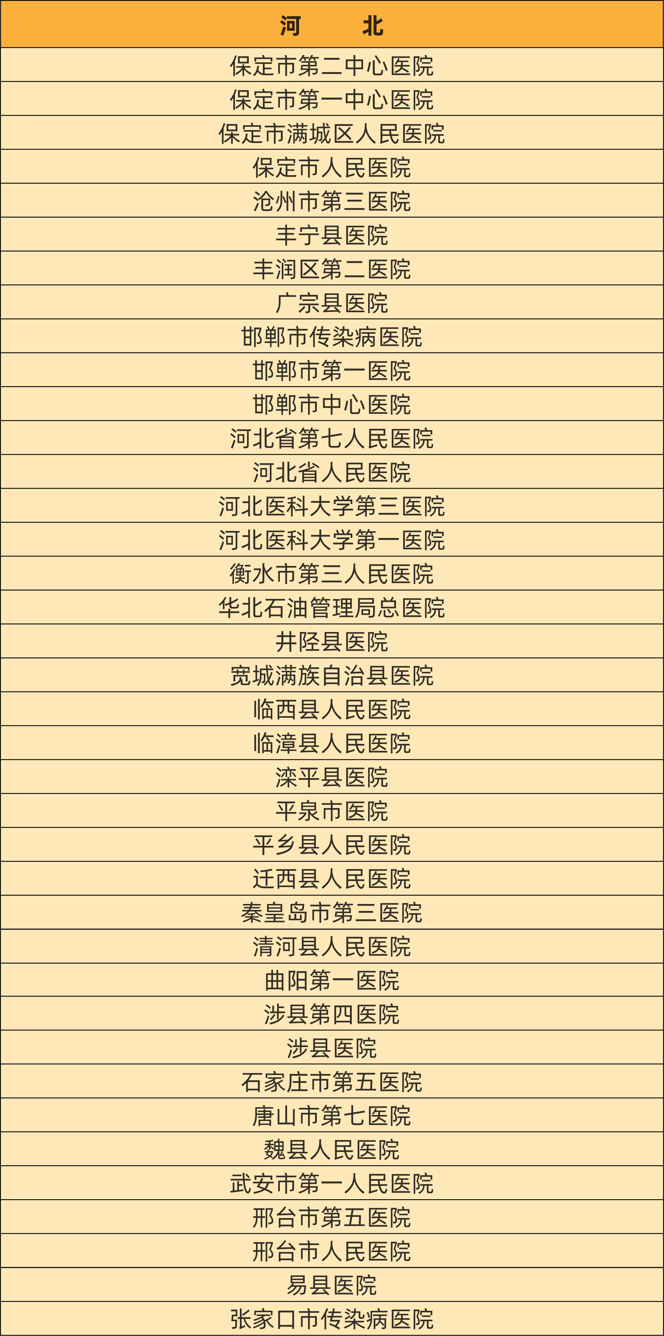 最新！慢乙肝临床治愈门诊医院汇总名单！