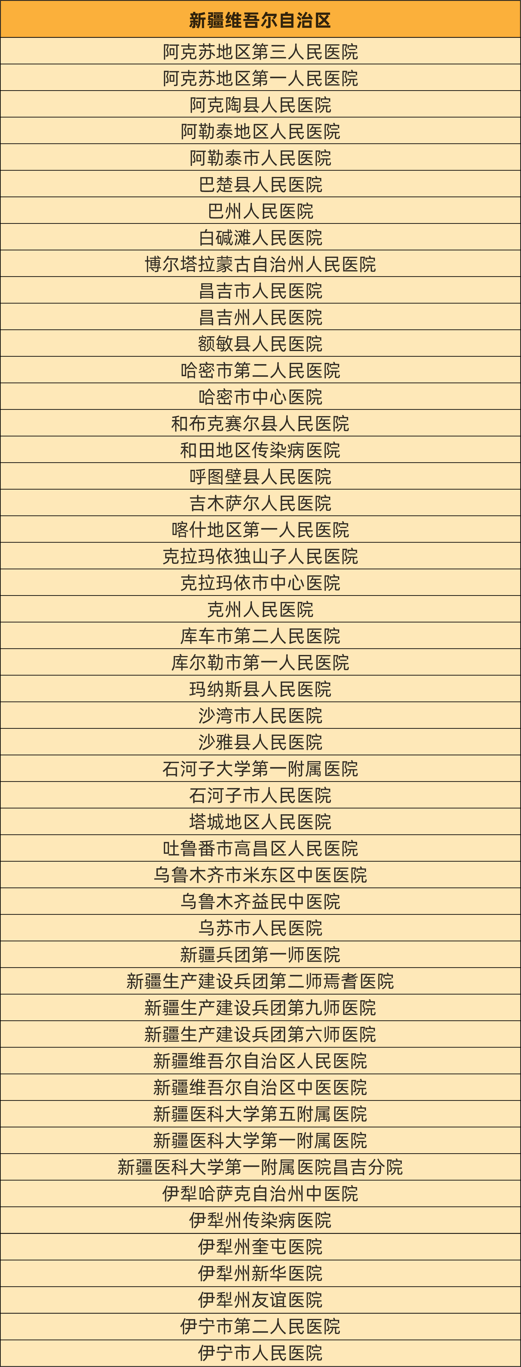 最新！慢乙肝临床治愈门诊医院汇总名单！