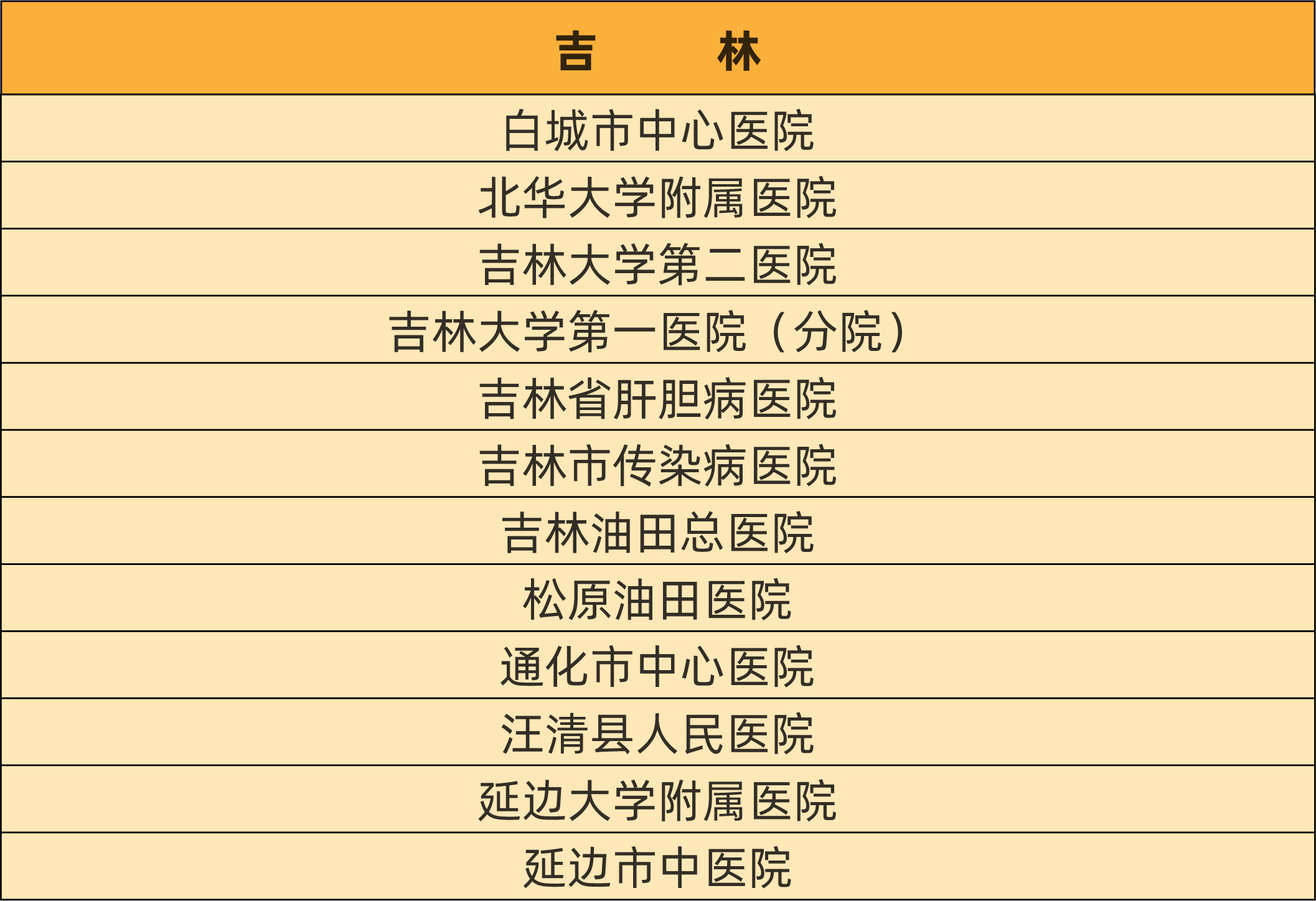 最新！慢乙肝临床治愈门诊医院汇总名单！