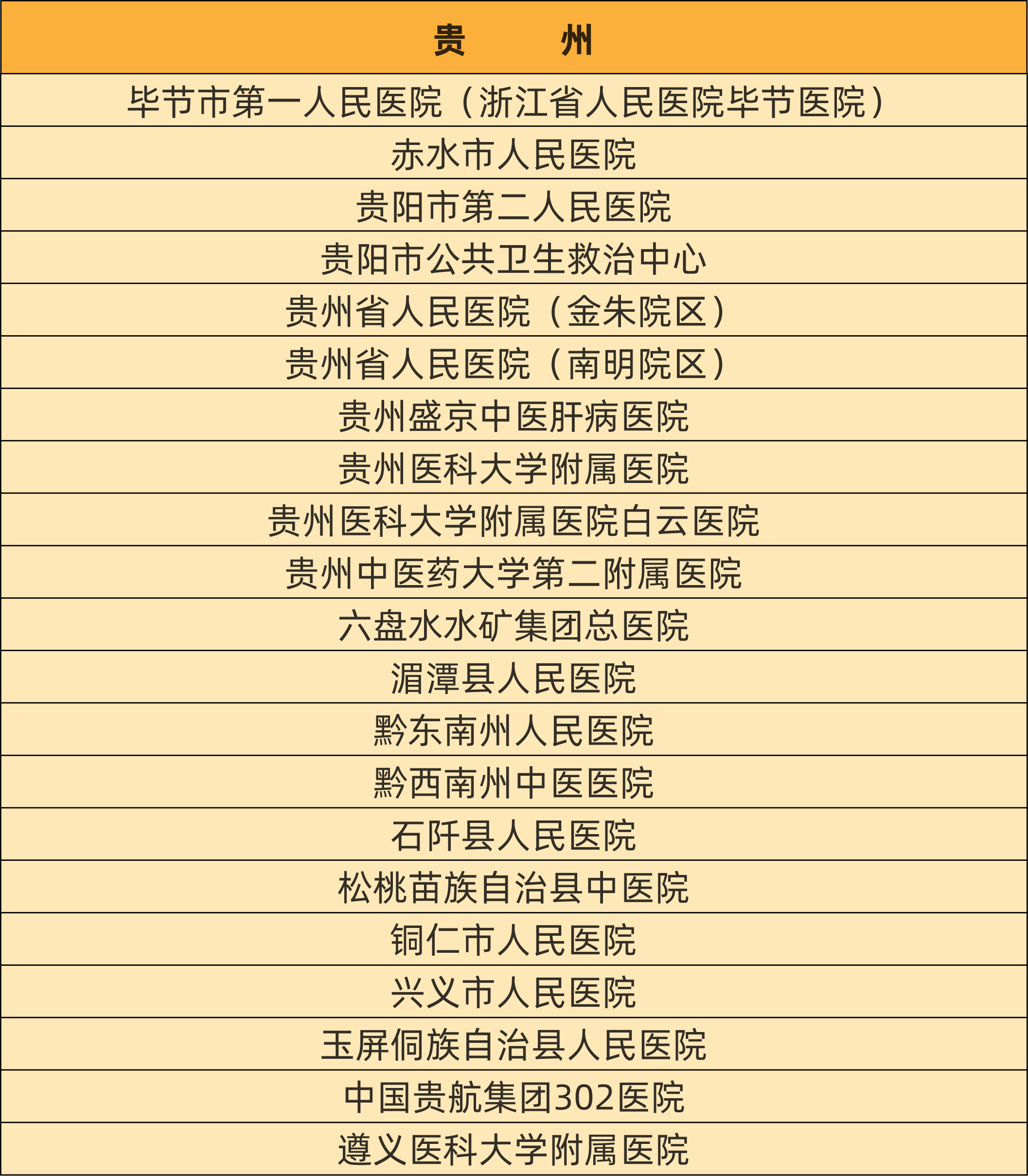 最新！慢乙肝临床治愈门诊医院汇总名单！