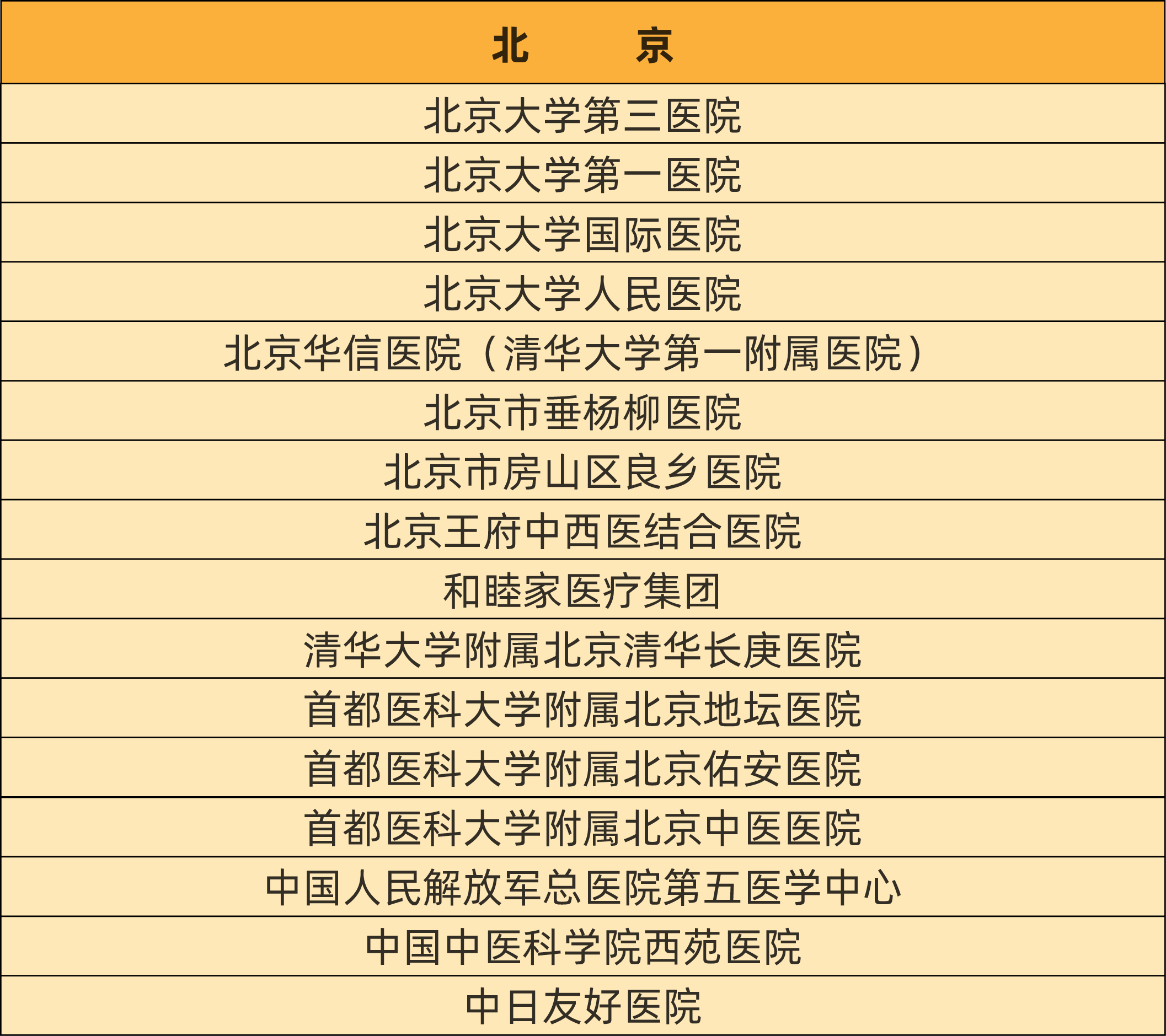 最新！慢乙肝临床治愈门诊医院汇总名单！