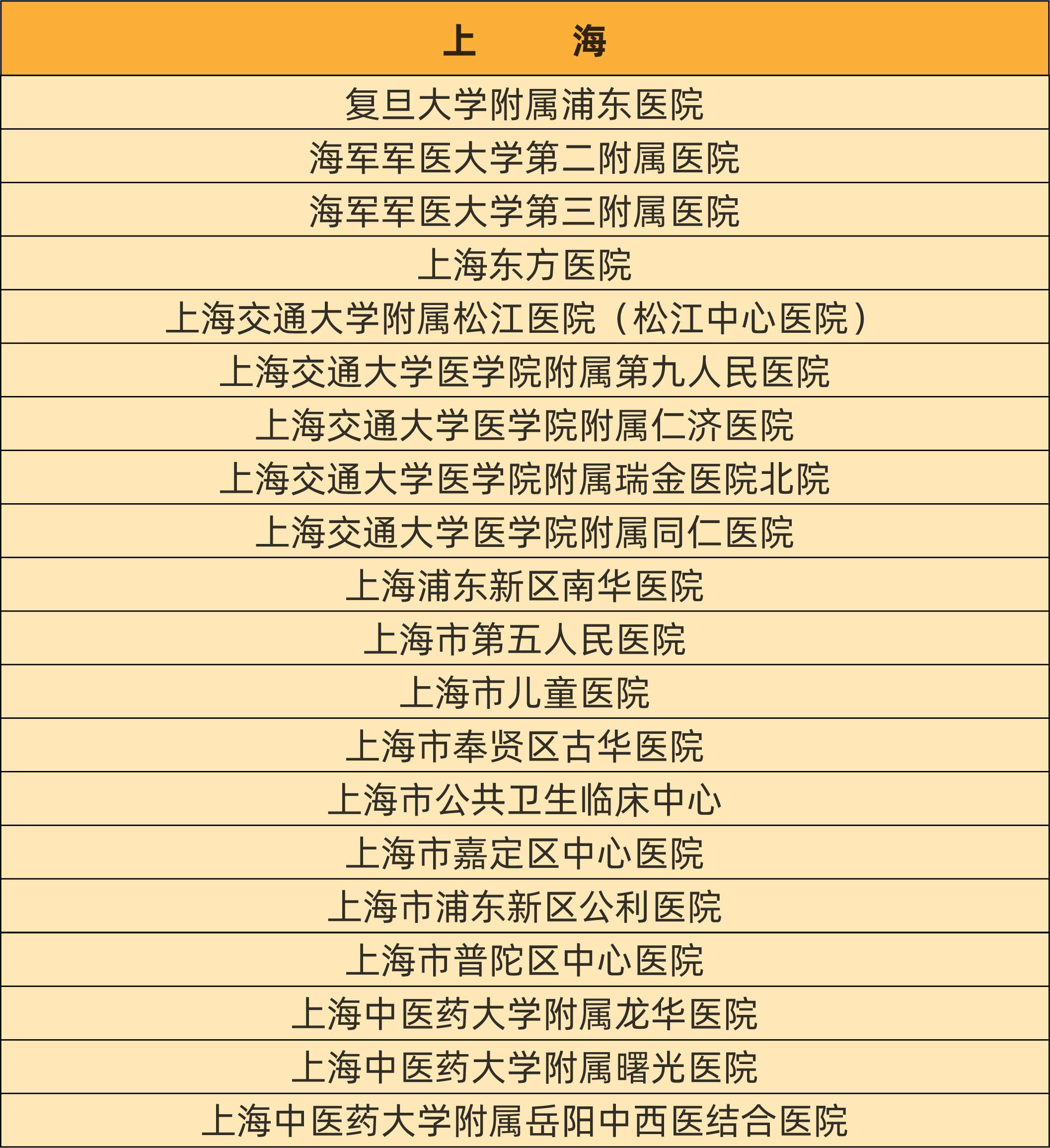 最新！慢乙肝临床治愈门诊医院汇总名单！
