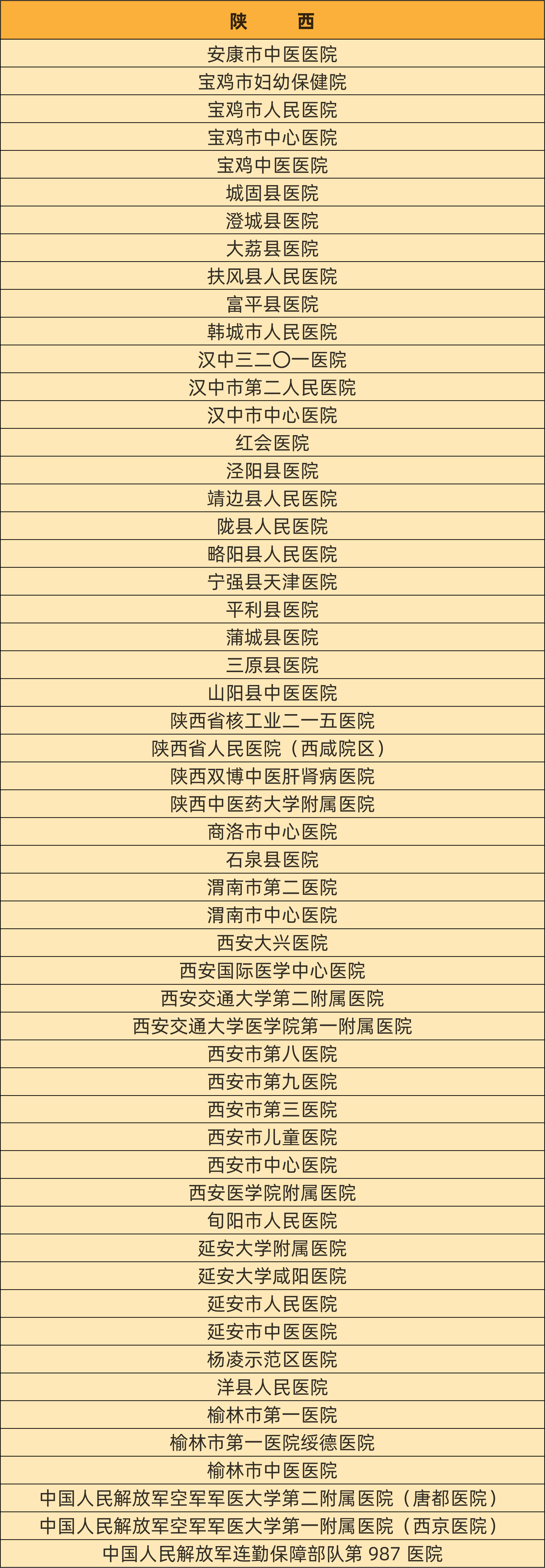 最新！慢乙肝临床治愈门诊医院汇总名单！