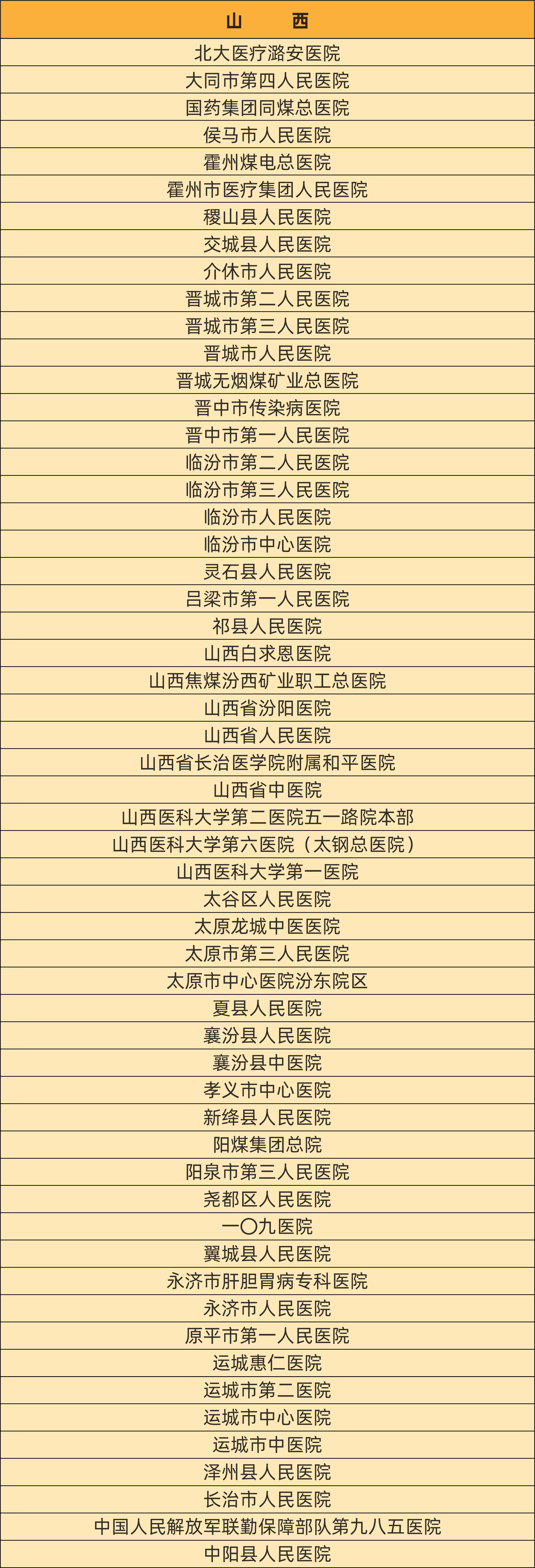 最新！慢乙肝临床治愈门诊医院汇总名单！