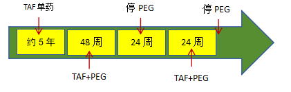 母婴乙肝肝硬化患者，干扰素间歇治疗后实现临床治愈！