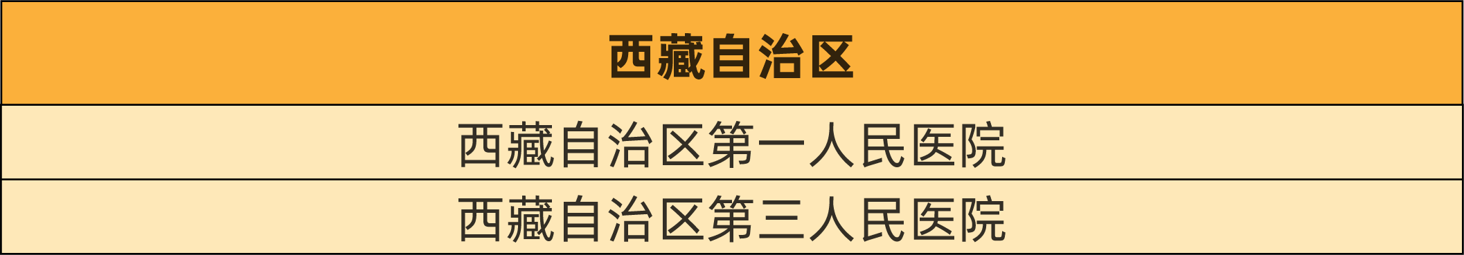 最新！慢乙肝临床治愈门诊医院汇总名单！