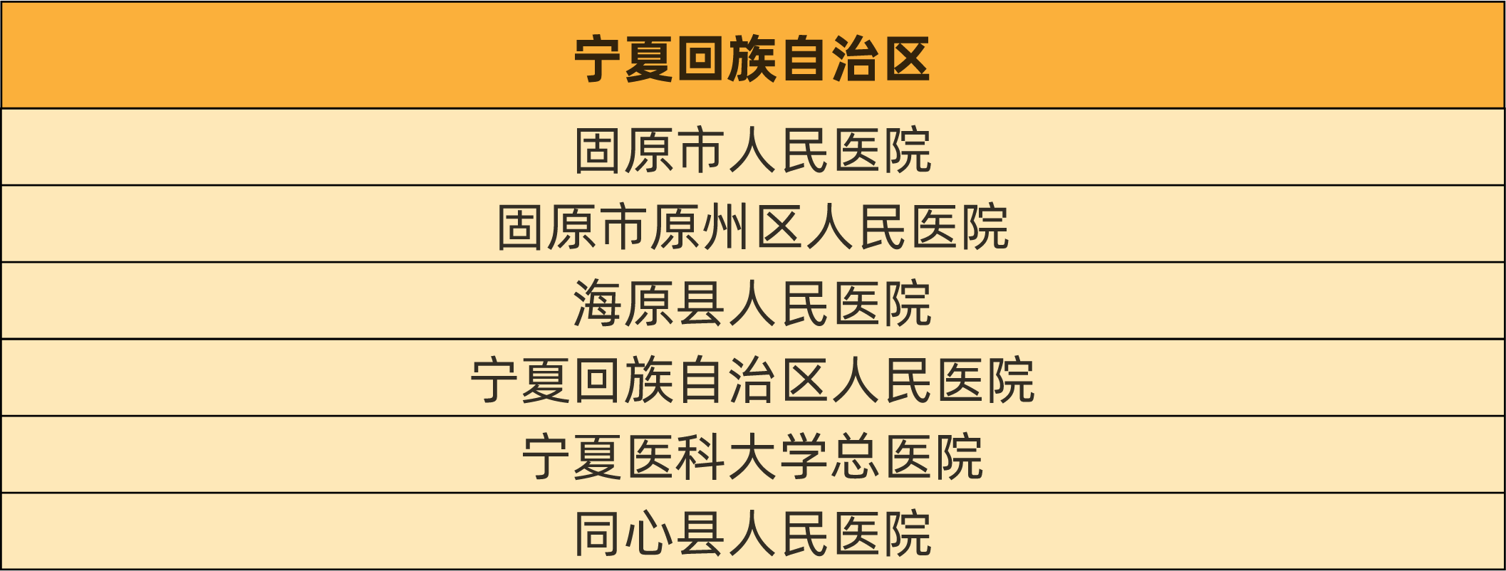 最新！慢乙肝临床治愈门诊医院汇总名单！