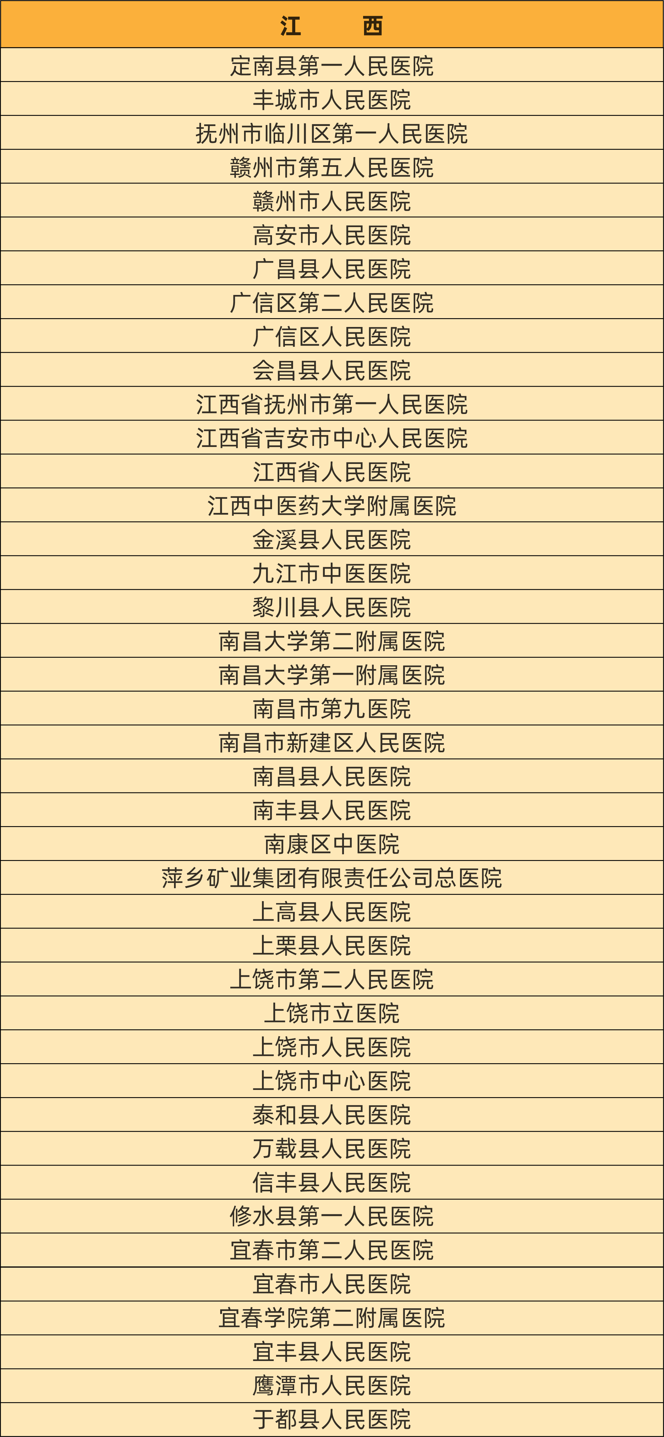 最新！慢乙肝临床治愈门诊医院汇总名单！