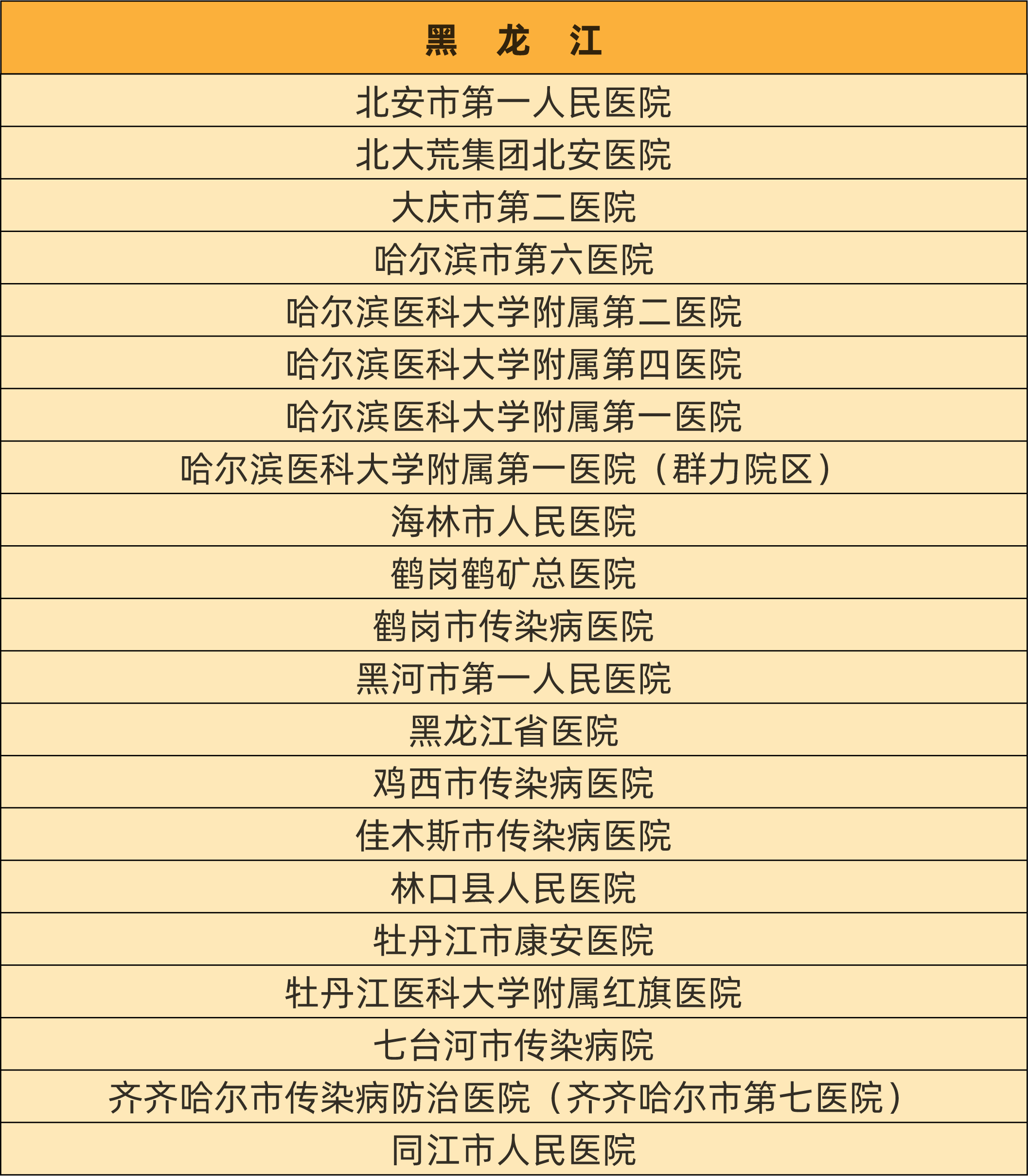 最新！慢乙肝临床治愈门诊医院汇总名单！