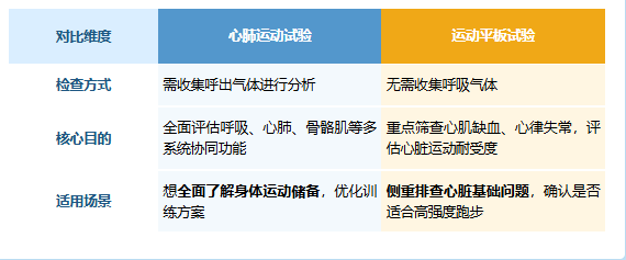 跑马不止于坚持，安全更需 「科学打底」—— 马拉松跑者必看的健康筛查指南