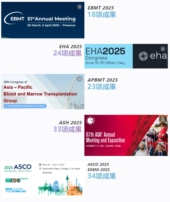 为生命,不止步——高博医疗集团 2025 年度回顾