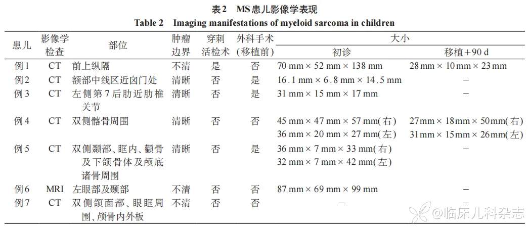 异基因造血干细胞移植联合化疗治疗儿童髓系肉瘤 7 例临床分析