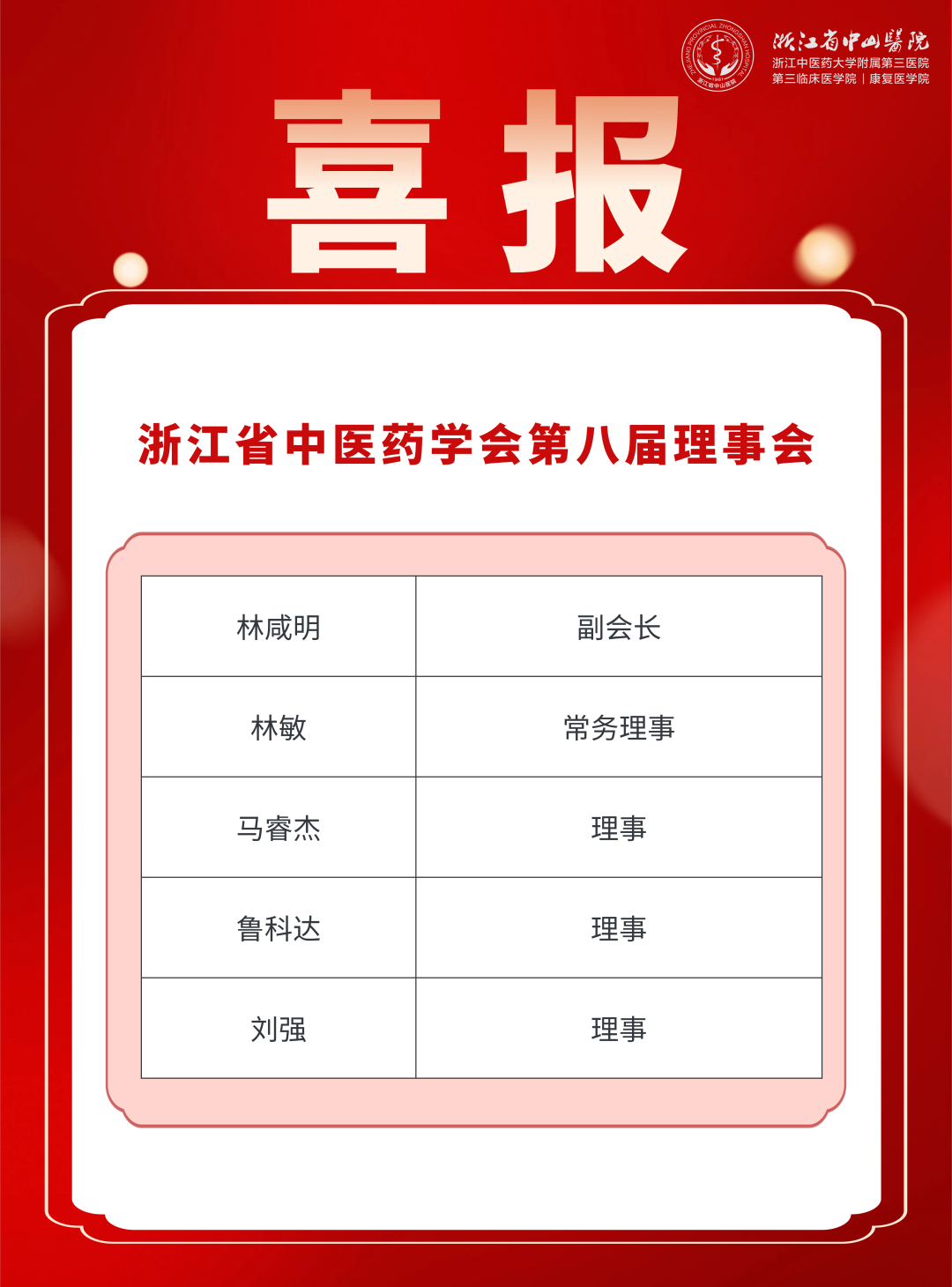 浙中医大三院林咸明等五位教授入选浙江省中医药学会新一届理事会