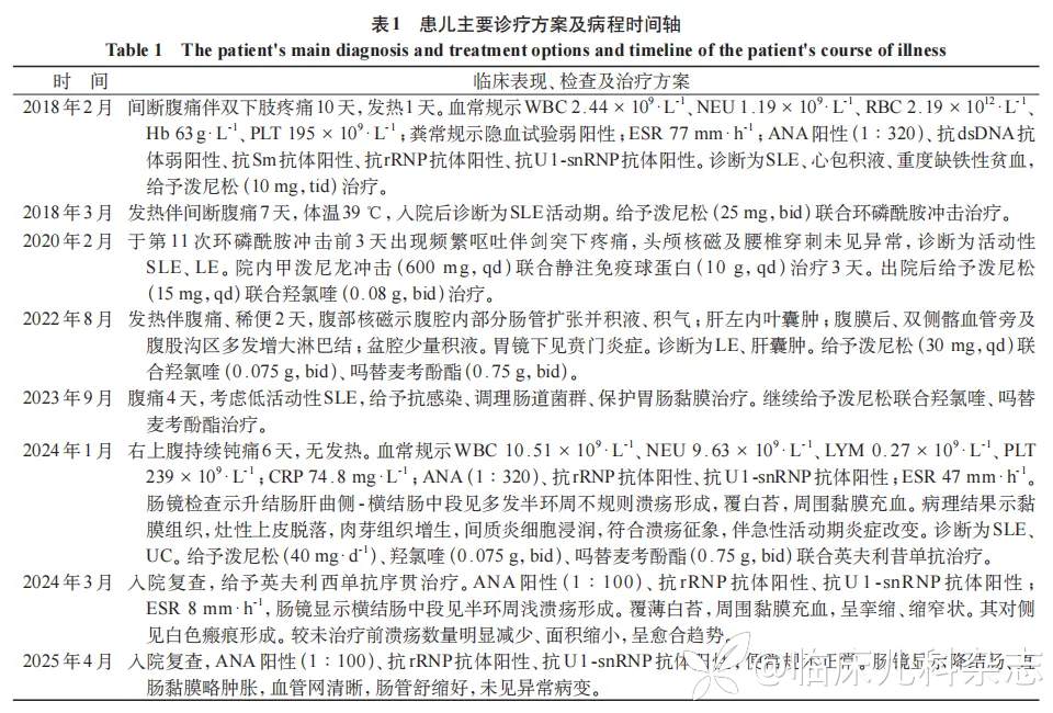 五次入院，狼疮性肠炎还是炎症性肠病？1 例合并胃肠道症状的系统性红斑狼疮诊治报告