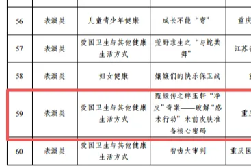 喜报！黔江中心医院健康科普作品在重庆市第八届健康科普作品征集大赛中荣获三等奖！