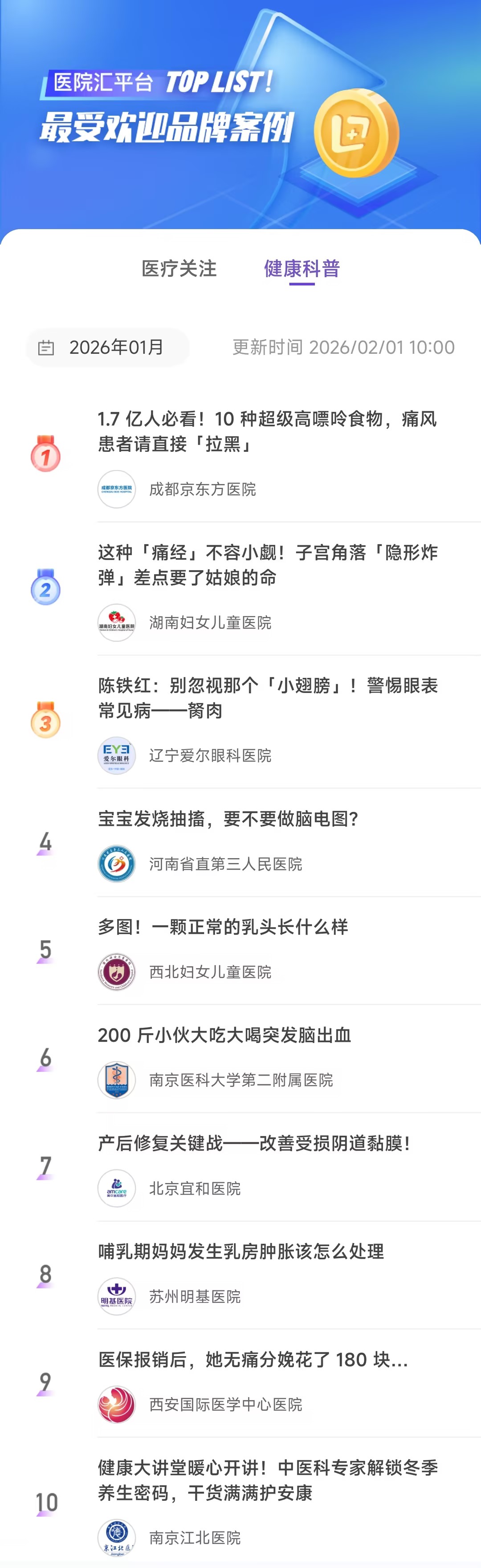 2026 年 1 月最受欢迎品牌案例出炉，这些医院上榜！
