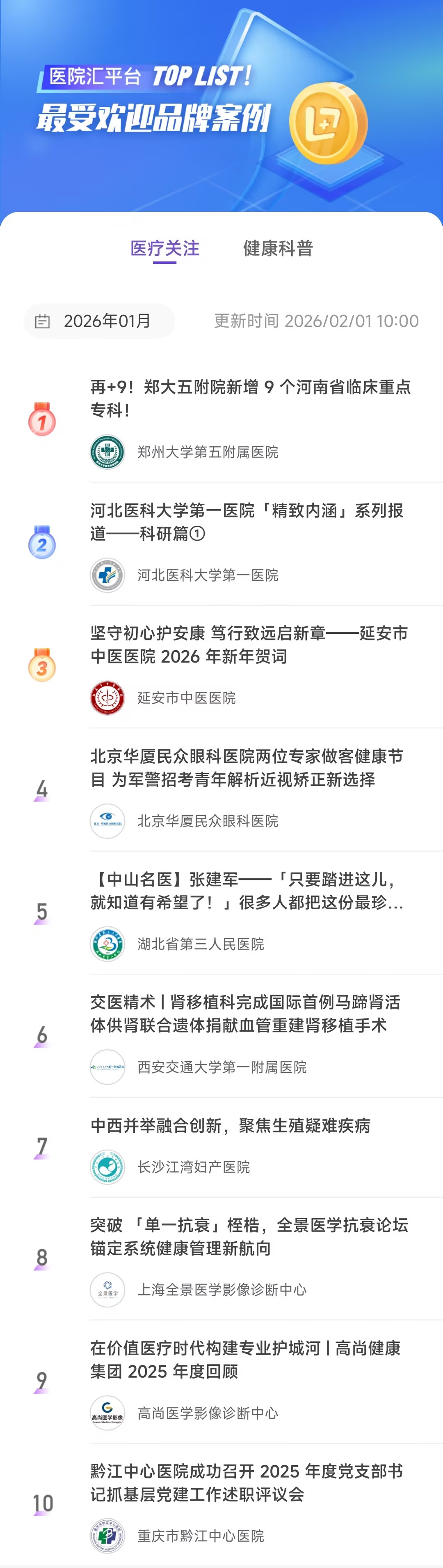 2026 年 1 月最受欢迎品牌案例出炉，这些医院上榜！