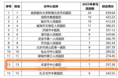 神经系统疾病国家临床医学研究中心优秀网络成员单位 2025 年度评选结果揭晓 本溪市中心医院位居全国第十三名