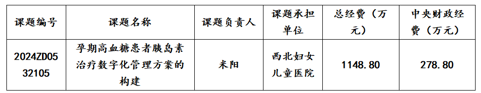 西北妇女儿童医院 2025 年度『十大亮点工作』