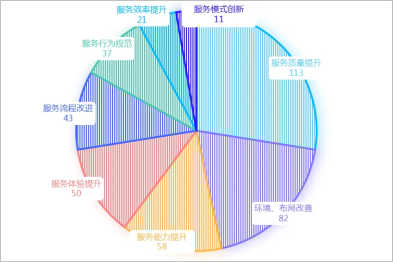 服务十二月 暖心 415 项——武汉中西医结合骨科医院"优质服务提升月"推动医疗服务全面升级