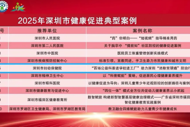 深圳市妇幼保健院两大健康促进案例斩获市级荣誉