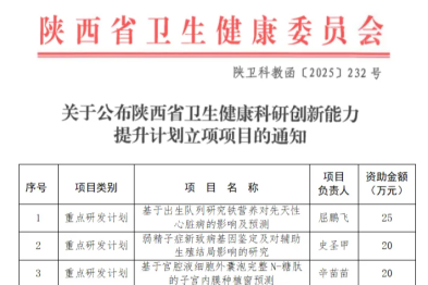 西北妇女儿童医院 2025 年度『科技工作大事记』