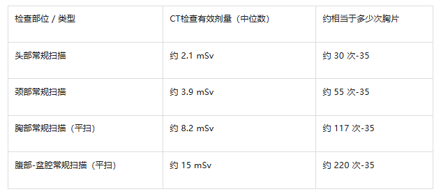 带您认识影像界的「扛把子」——CT