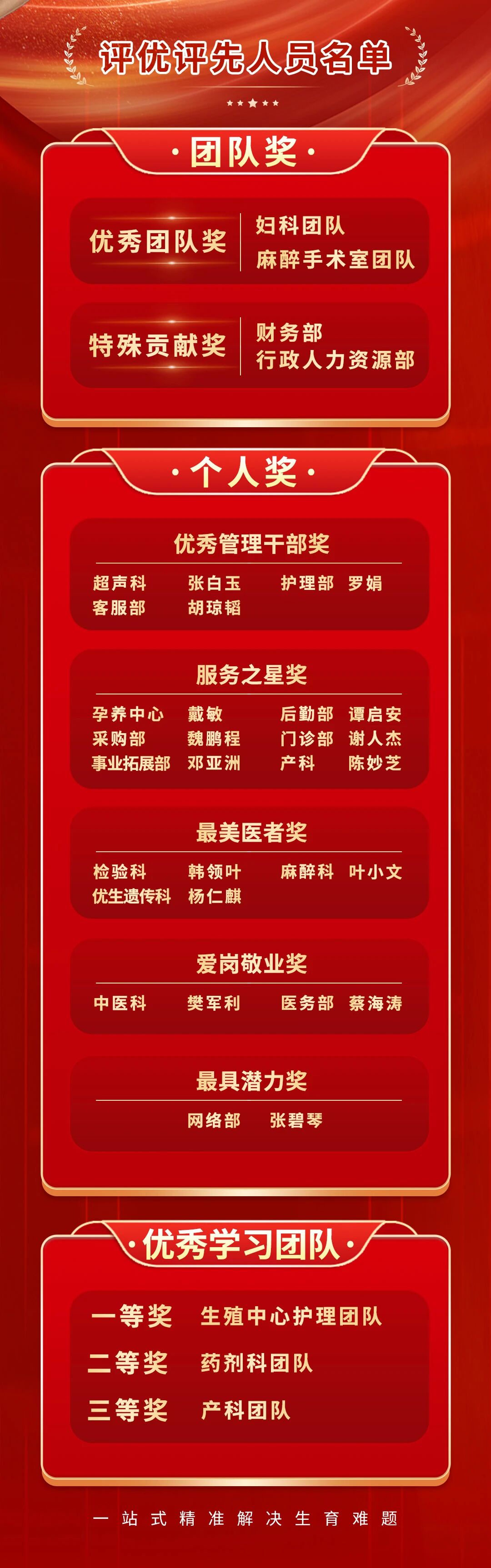 致敬榜样,聚力前行 | 江湾医院 2025 年度评优表彰大会圆满举行