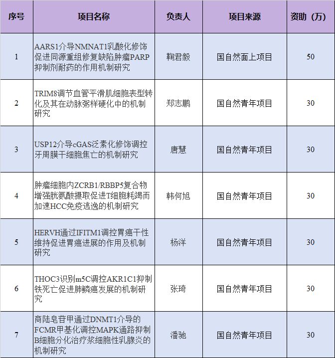 2025 年南京医科大学附属泰州人民医院科技工作盘点