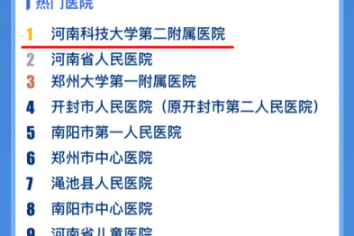 河科大二附院皮肤病医院荣登河南省预约平台 2025 年预约率榜首，七位专家同时上榜