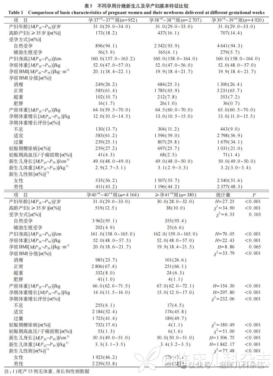 足月妊娠孕周与不良围产结局的相关性分析：一项基于 43502 名中国孕产妇的回顾性队列研究