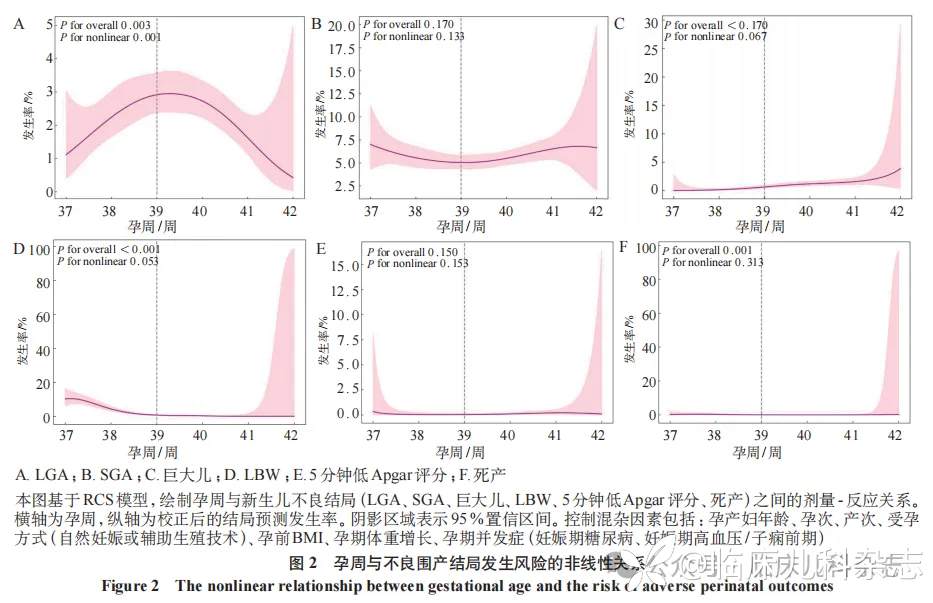 足月妊娠孕周与不良围产结局的相关性分析：一项基于 43502 名中国孕产妇的回顾性队列研究