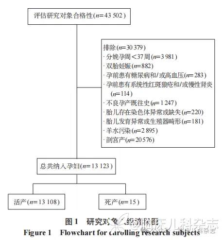 足月妊娠孕周与不良围产结局的相关性分析：一项基于 43502 名中国孕产妇的回顾性队列研究