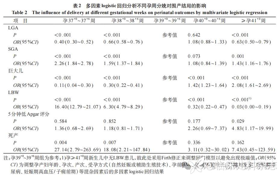 足月妊娠孕周与不良围产结局的相关性分析：一项基于 43502 名中国孕产妇的回顾性队列研究