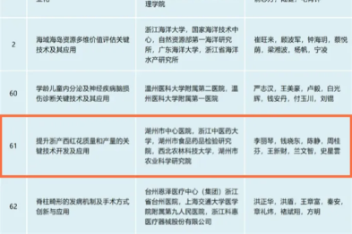 湖州市中心医院一项目获浙江省科学技术进步奖三等奖