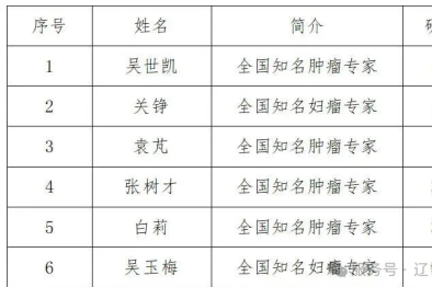 全国知名肿瘤专家团（TOT）将莅临辽宁方大总医院，开展疑难病例研讨会