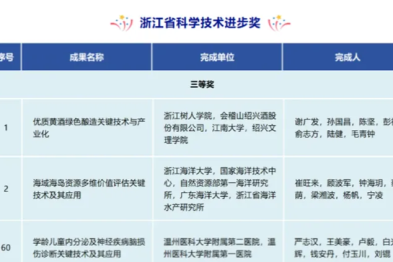 湖州市中心医院一项目获浙江省科学技术进步奖三等奖